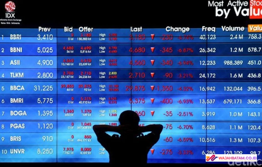 keruntuhan IHSG akibat MSCI