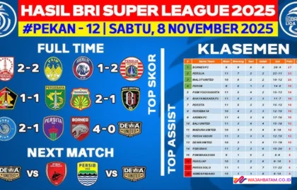 klasemen BRI Super League
