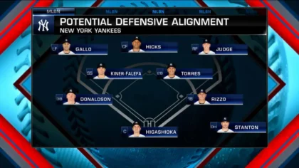 yankees